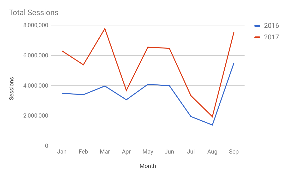 monthly sessions