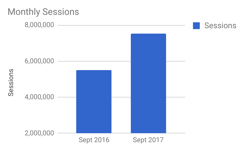 monthly sessions