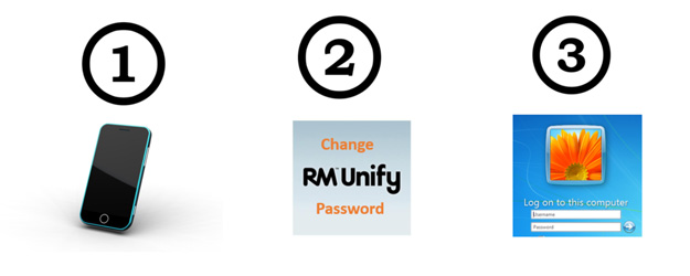 how to - rm unify