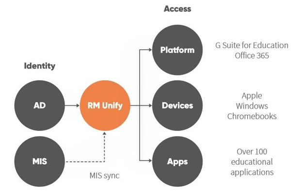 Main Features