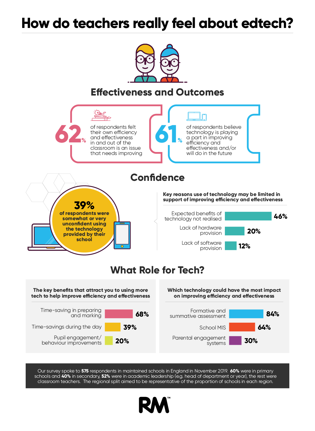 What Do Teachers Think About Edtech What Do Teachers Think About Edtech