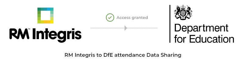 RM Integris DfE data sharing