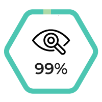 In 2021, 99% of all Smoothwall Monitor alerts triggered were removed at source as false positives. Schools were only informed of the risks deemed genuinely needing attention. This offers a substantial time-saving benefit and peace of mind for those schools trying to safeguard students with their eyes and ears alone