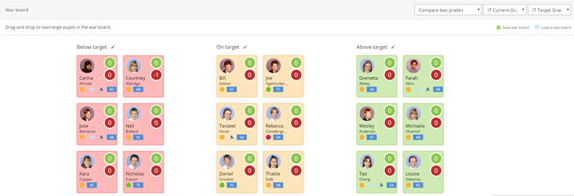 Or a War Board can compare grades for you