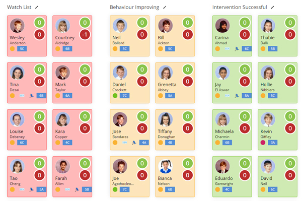 You can create a manual War Board
