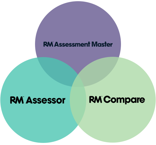 We offer intelligent solutions to support your digital assessment journey