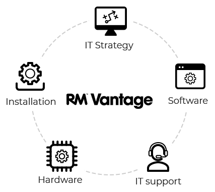 RM Vantage features