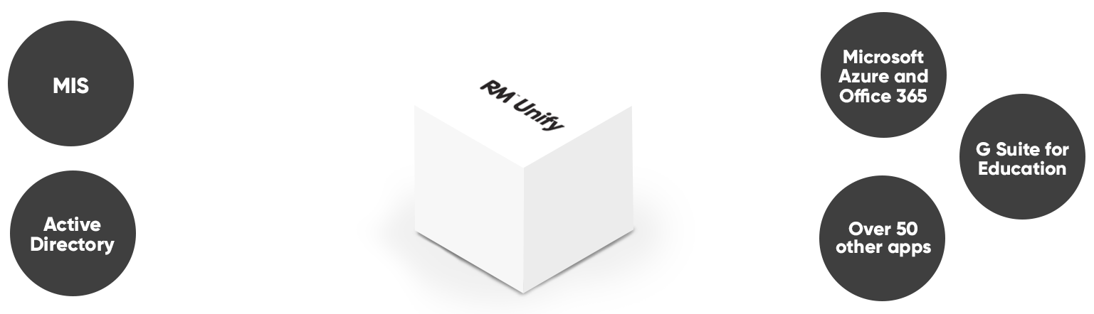 Unify diagram