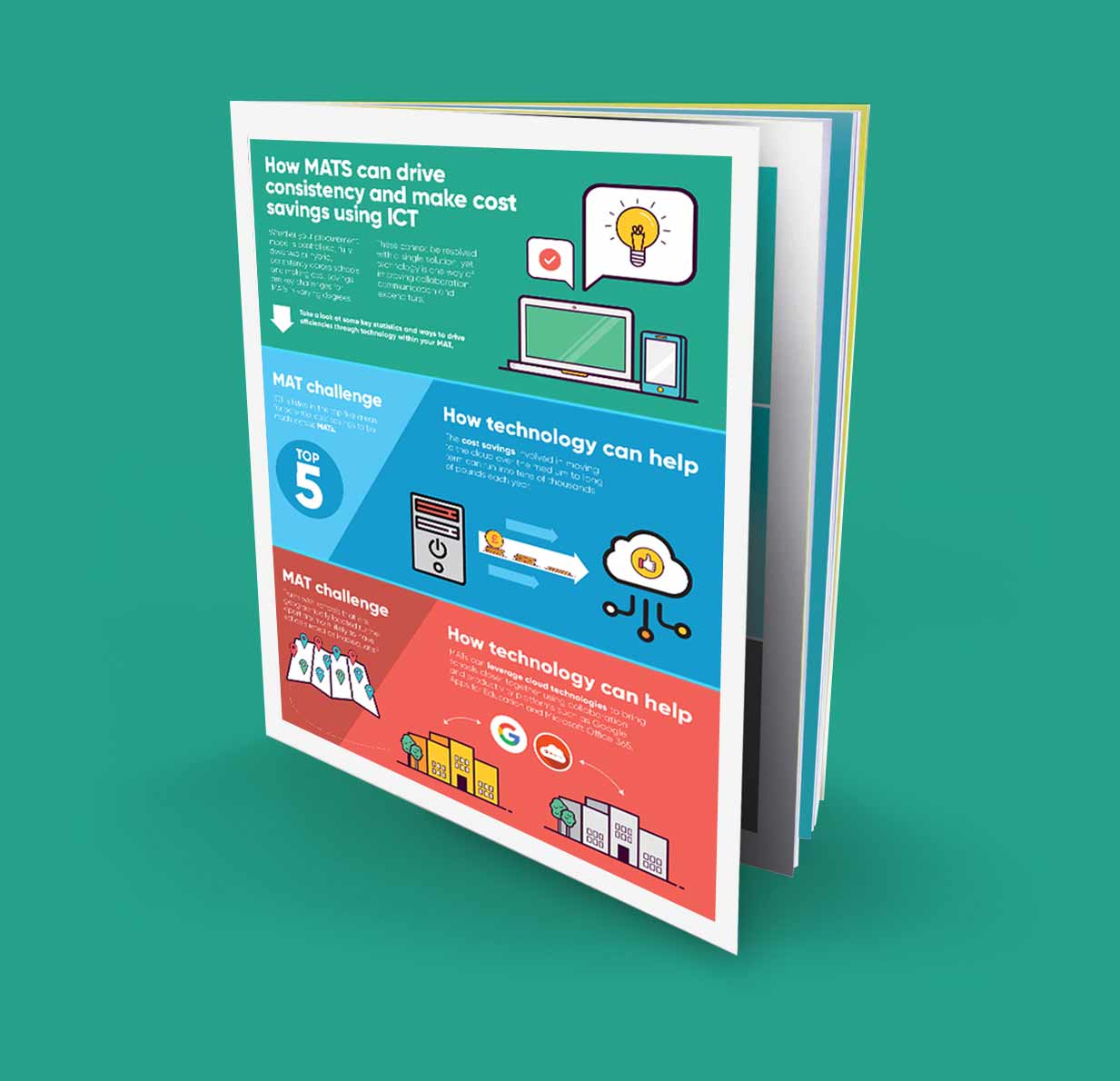 How MATS can drive consistency and make cost savings using ICT
