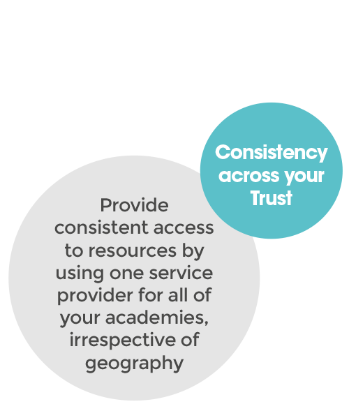 Consistency across your trust