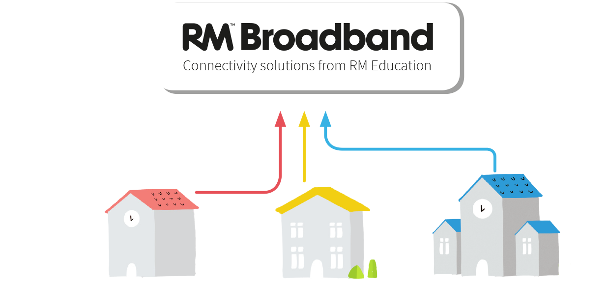 RM Broadband Connectivity solutions from RM Education