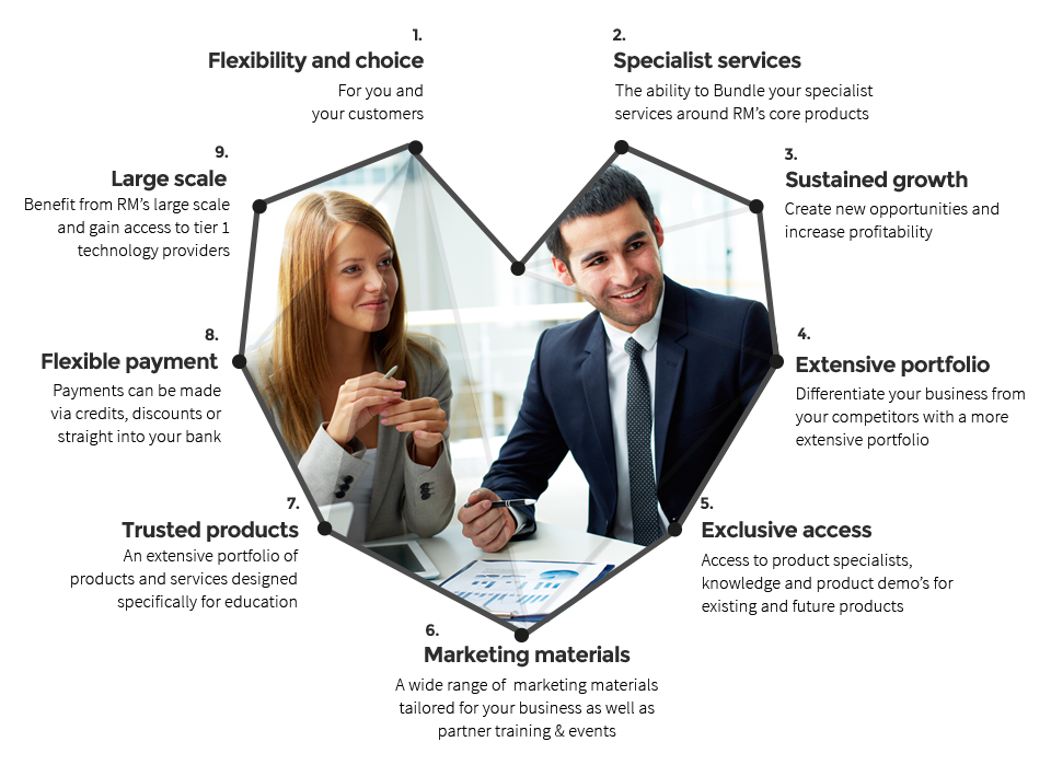 Why join, benefits