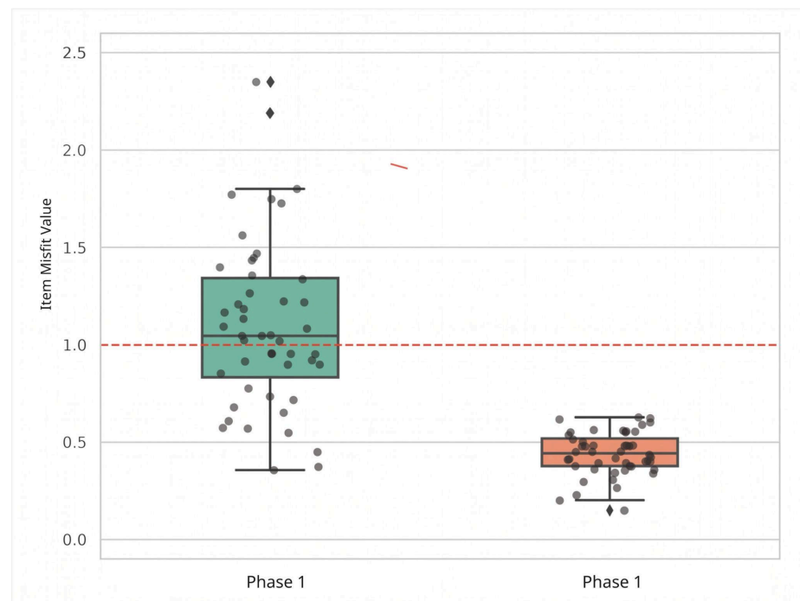 Stable scales diagram