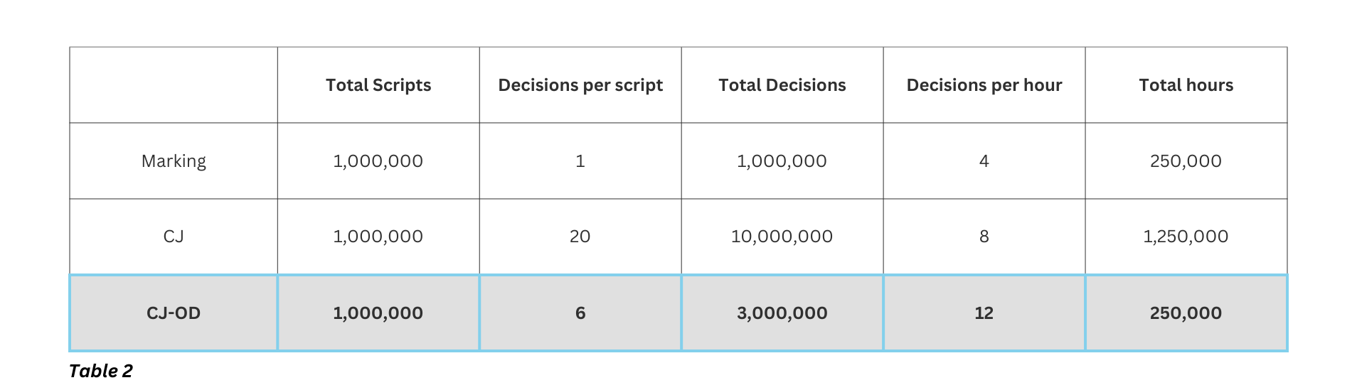 RM-Compare-on-Demand-digital-assessment(1)
