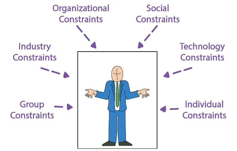 What else can stop innovation?