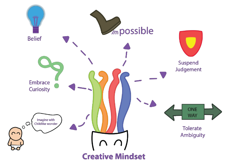 The way you think matters