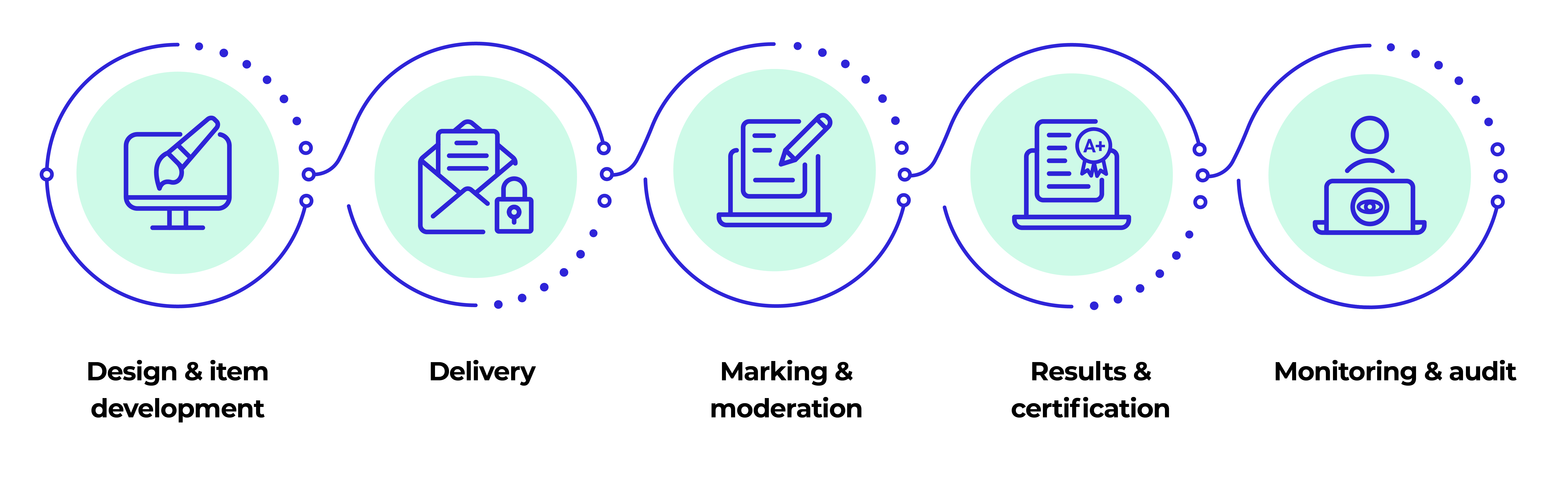 integrityAcrossTheAssessmentLifecycle-v3