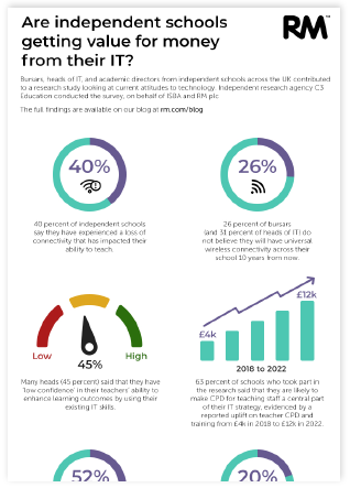 IndependentSchoolsTechnologyResearch-infographic-thumbnail